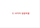 [나이키 마케팅PPT] 나이키 NIKE 성공비결과 아웃소싱전략분석과 나이키 마케팅 SWOT,STP,4P전략분석및 향후방향제언 6페이지