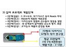 [나이키 마케팅PPT] 나이키 NIKE 성공비결과 아웃소싱전략분석과 나이키 마케팅 SWOT,STP,4P전략분석및 향후방향제언 8페이지