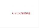 [나이키 마케팅PPT] 나이키 NIKE 성공비결과 아웃소싱전략분석과 나이키 마케팅 SWOT,STP,4P전략분석및 향후방향제언 15페이지