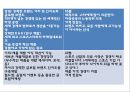 [나이키 마케팅PPT] 나이키 NIKE 성공비결과 아웃소싱전략분석과 나이키 마케팅 SWOT,STP,4P전략분석및 향후방향제언 16페이지