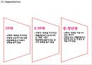 [나이키 마케팅PPT] 나이키 NIKE 성공비결과 아웃소싱전략분석과 나이키 마케팅 SWOT,STP,4P전략분석및 향후방향제언 18페이지