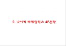 [나이키 마케팅PPT] 나이키 NIKE 성공비결과 아웃소싱전략분석과 나이키 마케팅 SWOT,STP,4P전략분석및 향후방향제언 21페이지