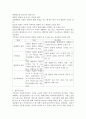 (가족중심 아동복지실천의 통합적 관점) 가족중심 아동복지실천의 통합적 관점에 대해 서술하고 본인의 관점을 밝히시오 2페이지