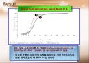[환경오염학]Decontamination(오염물제거-PPT) 20페이지