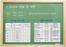 모과나무의 식물학적 형태 및 특징과 활용(모과) 5페이지