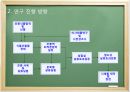 식물추출물을 통한 친환경 물질 개발 19페이지