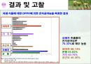 식물추출물의 항균 및 항산화효과 13페이지