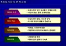 재례시장의 운영 및 활성화방안과 성공사례1 4페이지