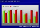 재례시장의 운영 및 활성화방안과 성공사례1 7페이지