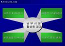 재례시장의 운영 및 활성화방안과 성공사례1 15페이지