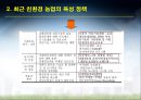 친환경농업의 현황과 전망 16페이지