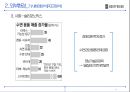 body frind 기업분석 15페이지