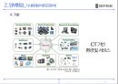 body frind 기업분석 18페이지