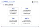 body frind 기업분석 21페이지