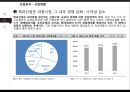 오리온의 전략과 수익성 해태제과와 비교 분석 9페이지