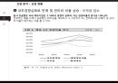 오리온의 전략과 수익성 해태제과와 비교 분석 11페이지