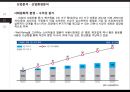 오리온의 전략과 수익성 해태제과와 비교 분석 12페이지