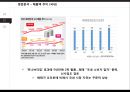 오리온의 전략과 수익성 해태제과와 비교 분석 19페이지