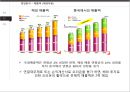 오리온의 전략과 수익성 해태제과와 비교 분석 20페이지