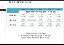 오리온의 전략과 수익성 해태제과와 비교 분석 22페이지