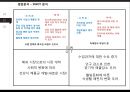 오리온의 전략과 수익성 해태제과와 비교 분석 25페이지