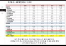 오리온의 전략과 수익성 해태제과와 비교 분석 29페이지
