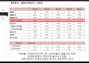 오리온의 전략과 수익성 해태제과와 비교 분석 32페이지