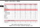 오리온의 전략과 수익성 해태제과와 비교 분석 33페이지