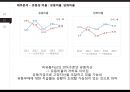 오리온의 전략과 수익성 해태제과와 비교 분석 34페이지