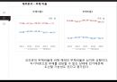 오리온의 전략과 수익성 해태제과와 비교 분석 36페이지