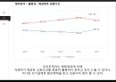 오리온의 전략과 수익성 해태제과와 비교 분석 38페이지