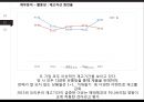 오리온의 전략과 수익성 해태제과와 비교 분석 39페이지