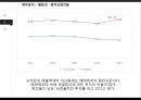 오리온의 전략과 수익성 해태제과와 비교 분석 40페이지