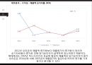 오리온의 전략과 수익성 해태제과와 비교 분석 41페이지