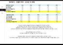 오리온의 전략과 수익성 해태제과와 비교 분석 44페이지