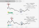 S-OIL vs GS칼텍스 경영분석 6페이지