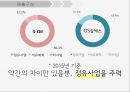 S-OIL vs GS칼텍스 경영분석 16페이지
