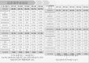 S-OIL vs GS칼텍스 경영분석 26페이지