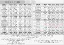 S-OIL vs GS칼텍스 경영분석 27페이지