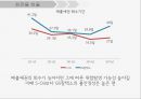 S-OIL vs GS칼텍스 경영분석 31페이지