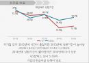 S-OIL vs GS칼텍스 경영분석 32페이지