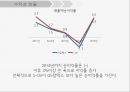 S-OIL vs GS칼텍스 경영분석 33페이지