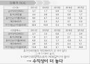 S-OIL vs GS칼텍스 경영분석 34페이지