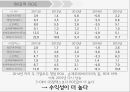 S-OIL vs GS칼텍스 경영분석 35페이지