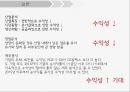 S-OIL vs GS칼텍스 경영분석 38페이지