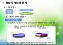 창업과 기업가정신 7페이지