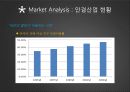 젠틀몬스터 성공사례 분석 8페이지