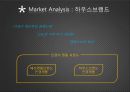 젠틀몬스터 성공사례 분석 11페이지