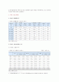 [청년실업] 청년실업 현황, 해외 사례, 청년실업 해결방안 - 청션실업 현황, 해외 사례, 해결방안 3페이지