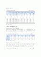 [청년실업] 청년실업 현황, 해외 사례, 청년실업 해결방안 - 청션실업 현황, 해외 사례, 해결방안 4페이지